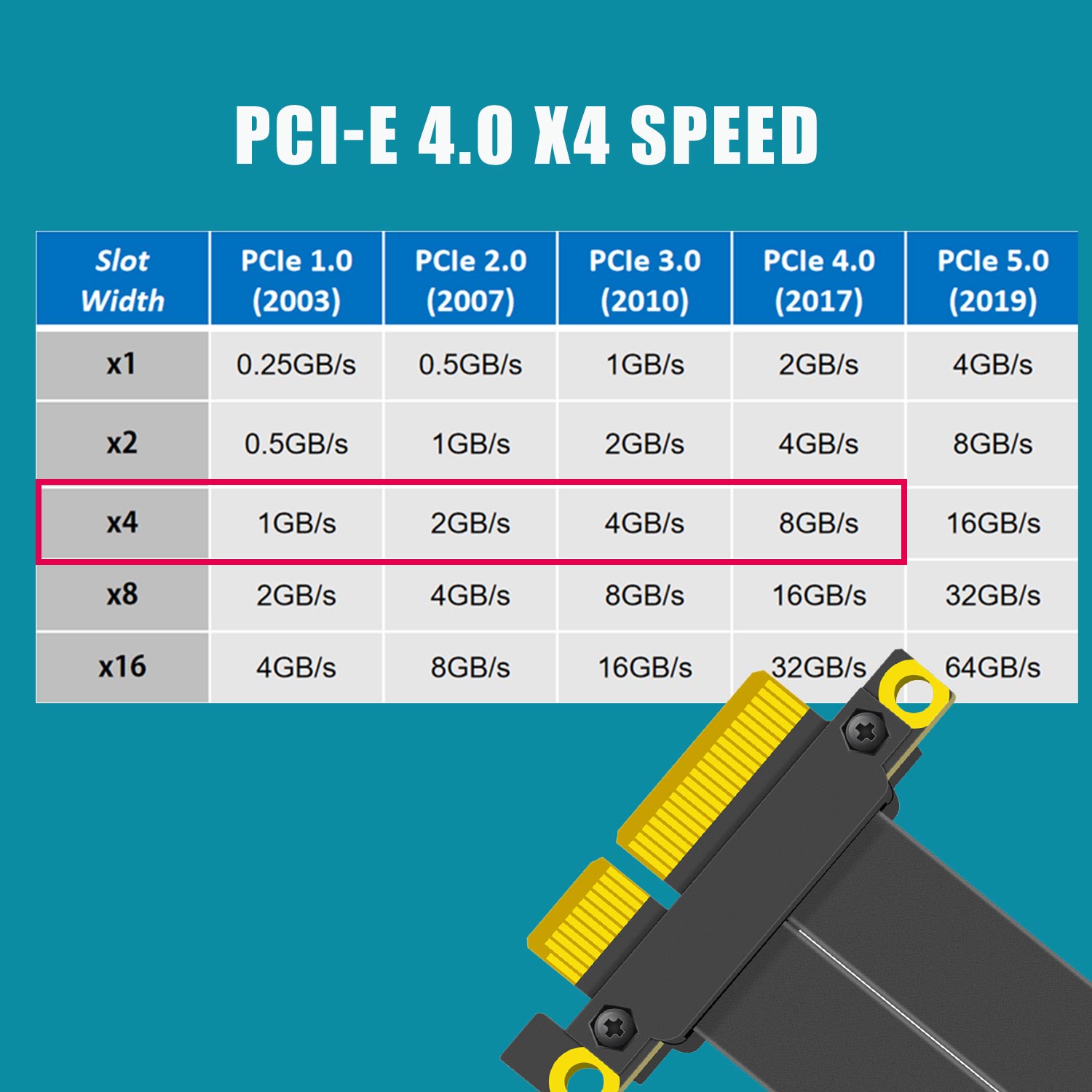 PCIe 4.0 X4 Riser Cable, 180 D - Pcie Riser Cable ulasan dan harga